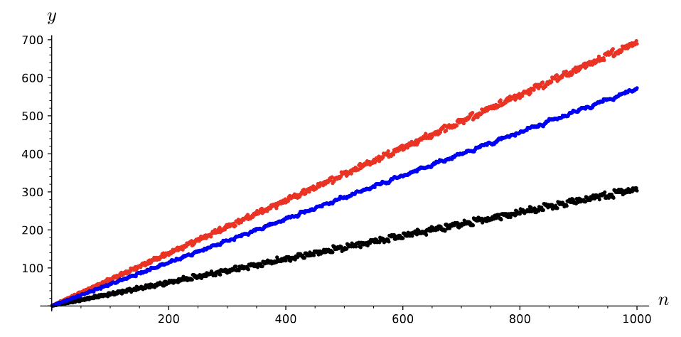 rounding-sequences-graphs.png